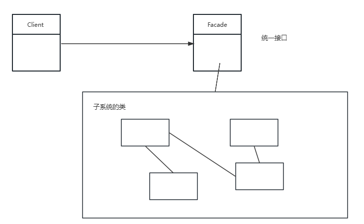外观模式