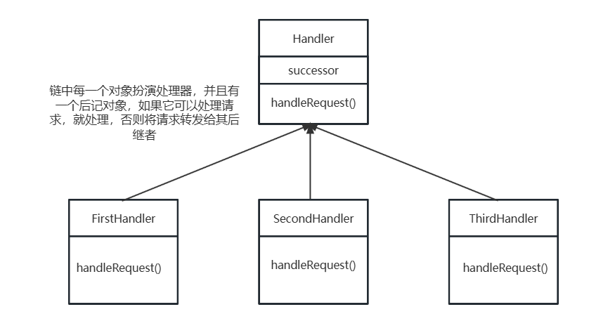 责任链模式