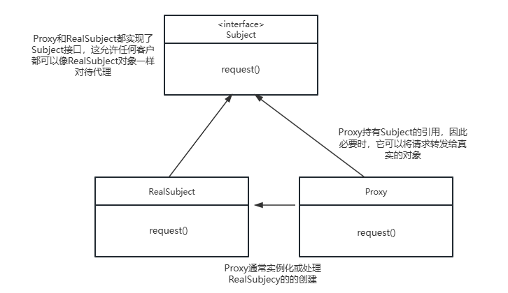 类图